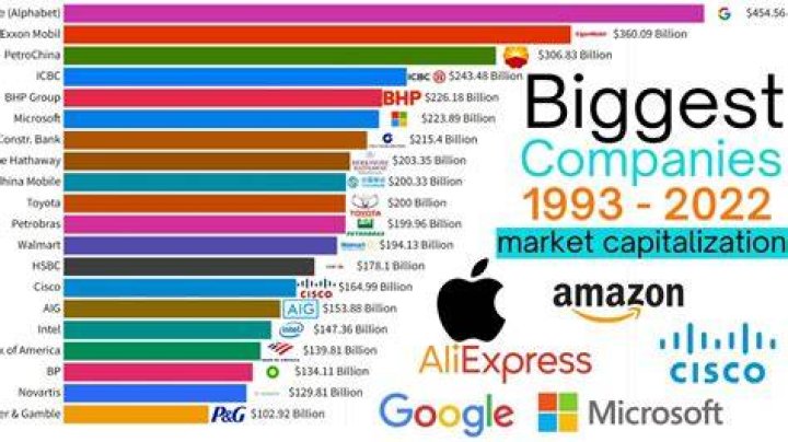 10 Richest Companies
