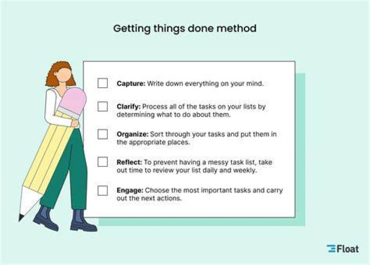 🖤 Things i have done project Übersetzung 🖤? (Englisch, Google