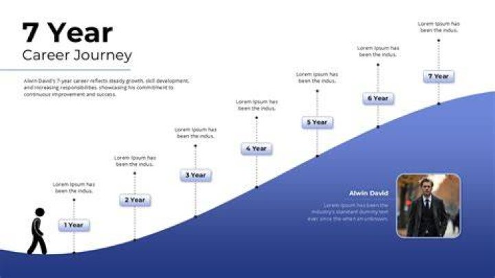A Journey Of Height, Career, And Personal Triumphs