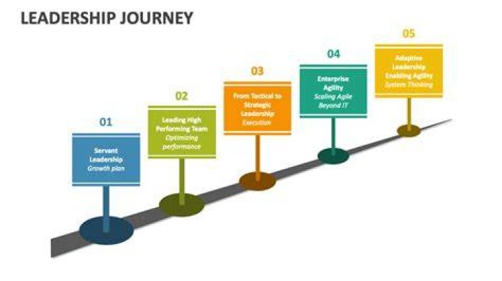 A Picture-Perfect Journey To Leadership