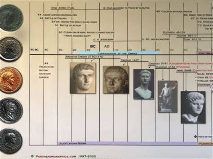 A Timeline Of Their Quiet Marriage