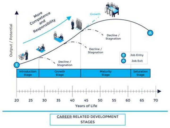 Age, Life, And Career Journey