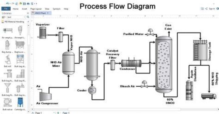 Chemical Engineering Chemical Engineering