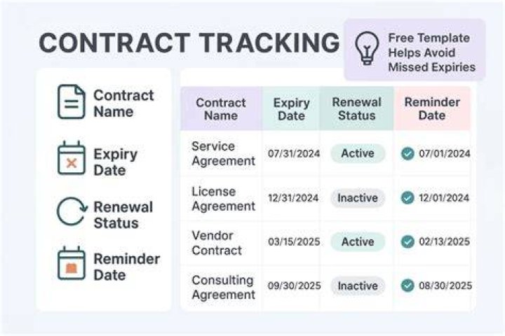 Contract Expiration - Kimmel's Contract With ABC Is Set To Expire In 2023. This Has Led To Speculation That He May Be Considering Leaving The Show When His Contract Expires., Set1