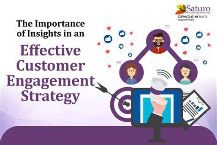 Discoveries And Insights For Unparalleled Customer Engagement