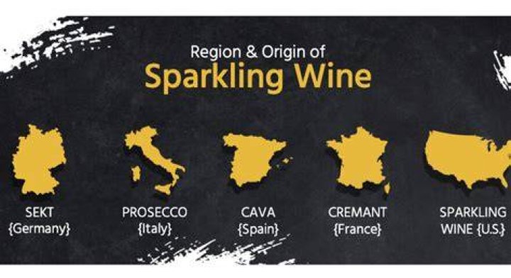 Exploring The Delightful World Of Sparkling Wine