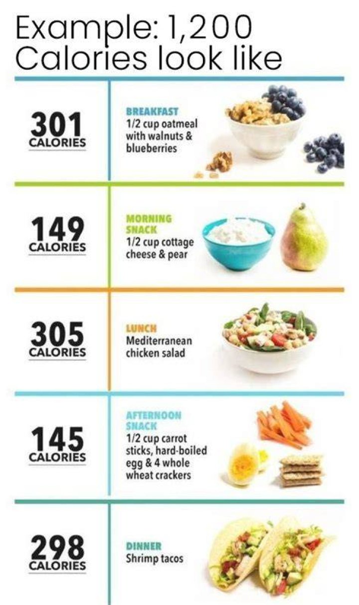 How Many Calories Are in Popular Flavors of Donuts? Cheat Day Design