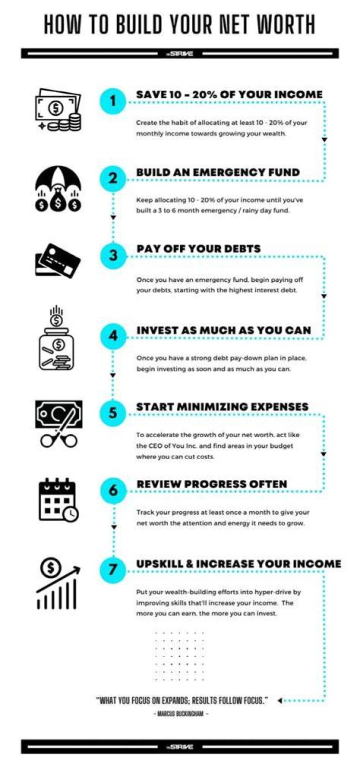 How To Build A Net Worth Like Leah McSweeney