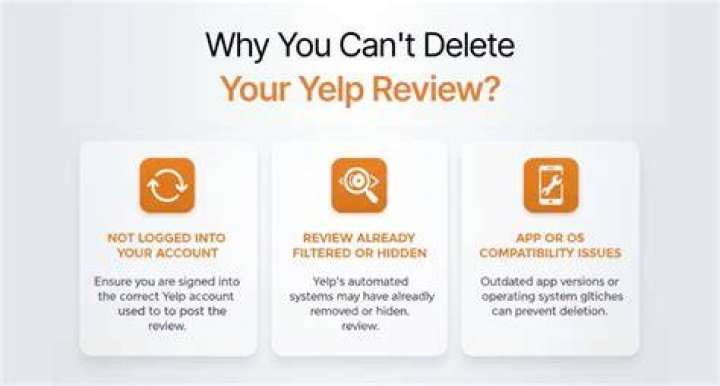 How To Delete A Yelp Review: A Comprehensive Guide