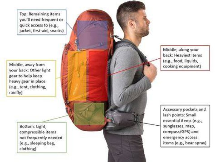 How to Pack Your Gear The Outdoor Gear Review YouTube