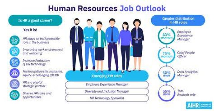 Human Resources jobs Human Resources jobs at TJX Companies