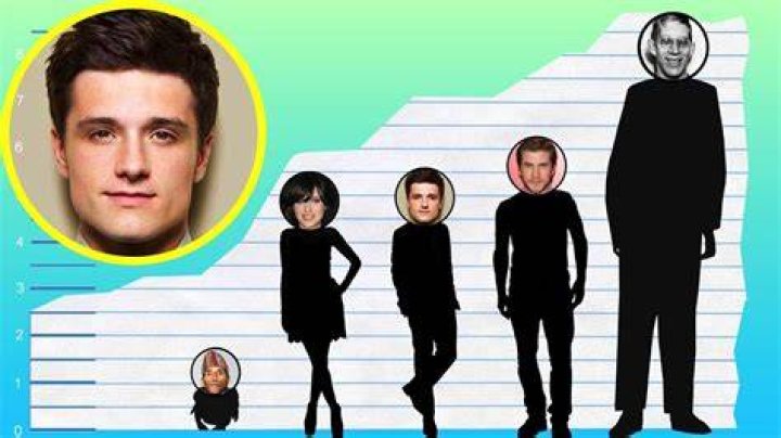 Josh Hutcherson Height How Tall Is Josh Hutcherson?