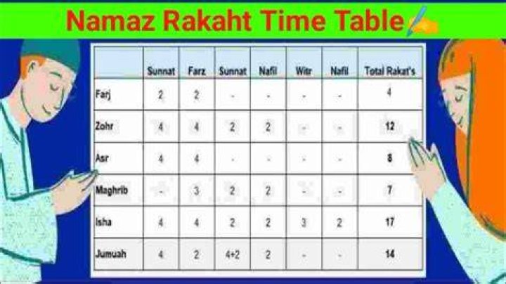 Namaz Rakaht Time Table Islamic prayer times Fajr Dhuhr Asr Maghrib