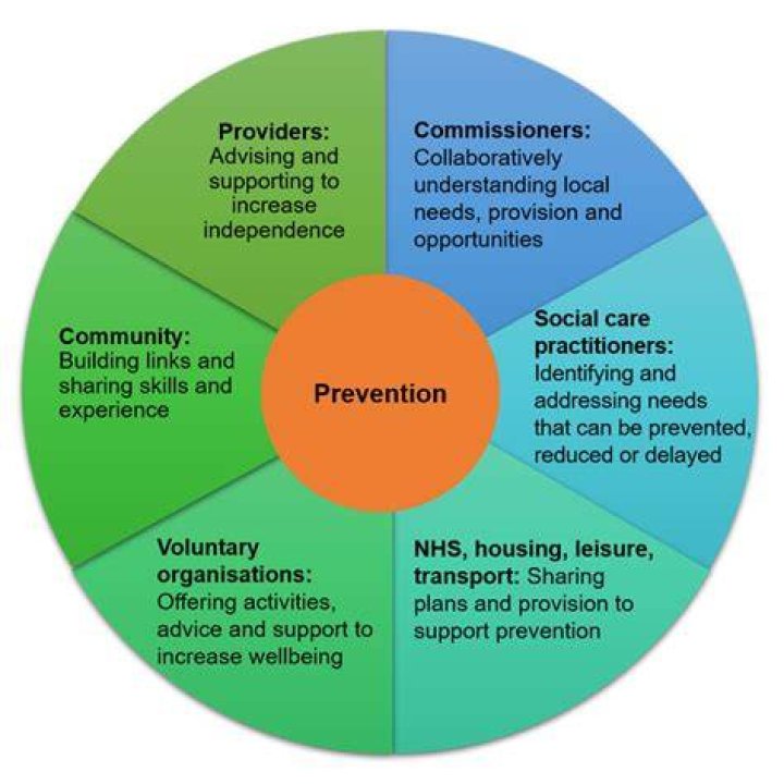 Prevention, Ulang-ebenkecho