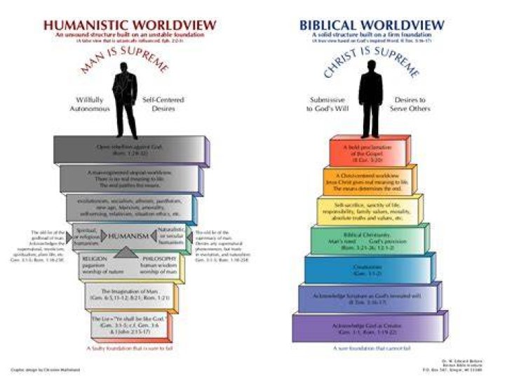 The Religious, Spiritual, Humanist Worldview And Inspiring Legacy Of
