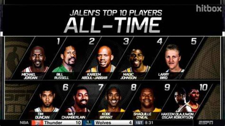 Top 10 AllTime Greatest Ice Skaters in the World