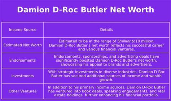 Uncover The Genius Of Damion D'Roc Butler: Discoveries And Insights Await