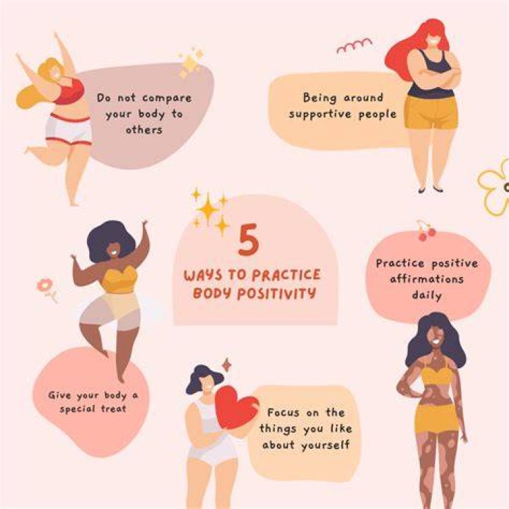Unlocking Body Positivity And Fitness