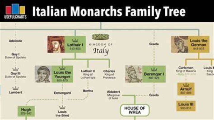 Vince Lombardi Family Tree
