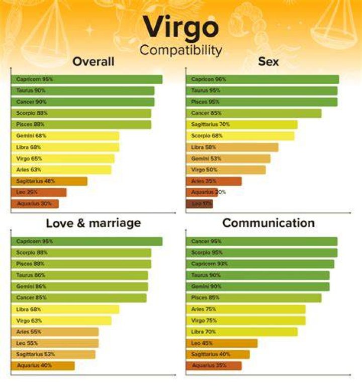 Virgo and Cancer Compatibility: Love Life