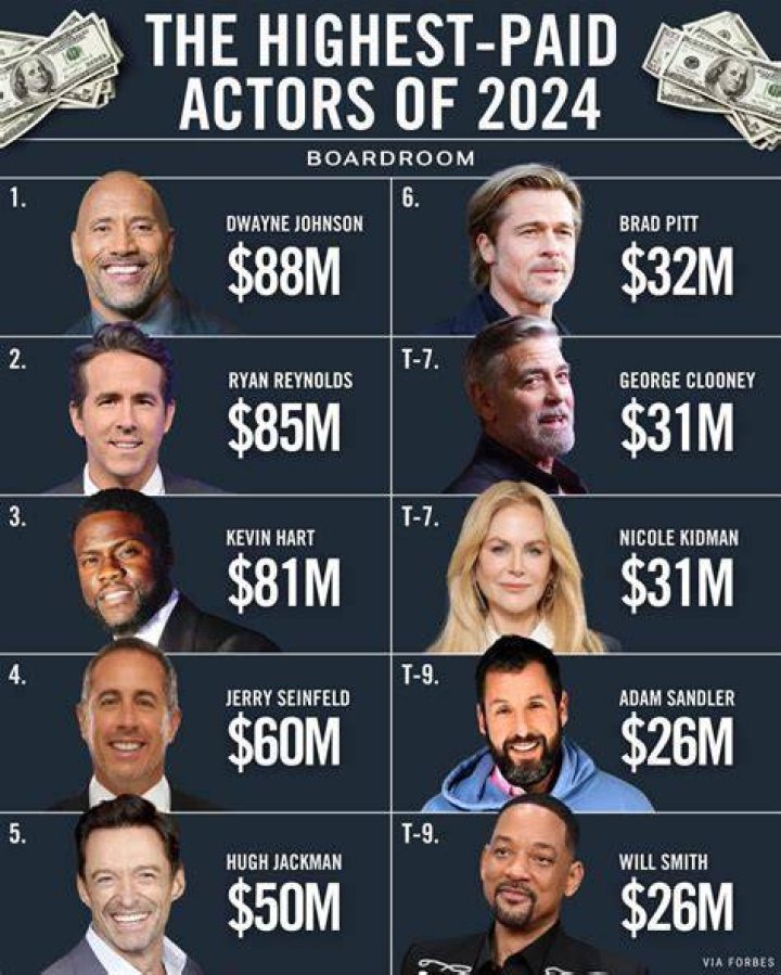 Who is the highest paid rugby players in the world in 2020?